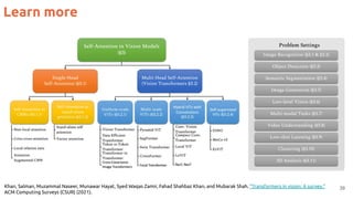 Learn more
39
Khan, Salman, Muzammal Naseer, Munawar Hayat, Syed Waqas Zamir, Fahad Shahbaz Khan, and Mubarak Shah. "Transformers in vision: A survey."
ACM Computing Surveys (CSUR) (2021).
 