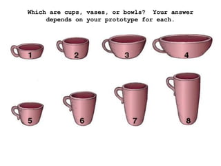 Which are cups, vases, or bowls? Your answer
depends on your prototype for each.
 