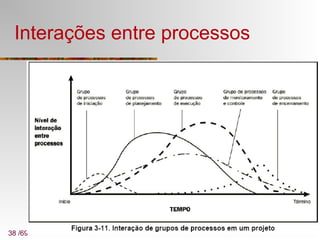 38 /69
Interações entre processos
 