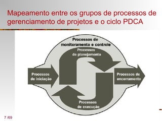 7 /69
Mapeamento entre os grupos de processos de
gerenciamento de projetos e o ciclo PDCA
 