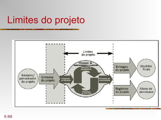 9 /69
Limites do projeto
 