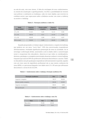 119
na sala de aula, com seus alunos. A falta de reciclagem de seus conhecimentos,
ou mesmo de atualização e aperfeiçoamento, tira-lhes a possibilidade de reverem
suas práticas e analisarem as mudanças, cada vez mais rápidas, que ocorrem no
cotidiano social e que repercutem sobre a dinâmica escolar, tais como a violência
na escola e o bullying.
Tabela 2 – Formação acadêmica x idade (%)
Idade
(faixa etária)
Superior
completo
Ensino médio
completo
Superior
incompleto
Pós-graduação
21 a 30 81,82 6,06 12,12 0,00
31 a 40 68,09 8,51 23,40 0,00
41 a 50 60,00 0,00 33,33 6,67
60 ou mais 50,00 0,00 50,00 0,00
Quando perguntados se tinham algum conhecimento a respeito do bullying,
que poderia ser um mero “ouvir falar”, 83% dos entrevistados responderam
afirmativamente, revelando significativa penetração do tema na sociedade. Ao se
investigar a informação detida, associando-a com os dados sobre a caracterização
social e ocupacional dos educadores, observou-se que todos os coordenadores,
diretores, psicólogos e a estagiária entrevistados disseram conhecer o termo bullying,
enquanto que mais de 20% dos professores afirmaram desconhecer o assunto. Todos
os educadores com pós-graduação responderam afirmativamente à questão; aqueles
com até cinco anos de experiência profissional são os que menos conhecem do
tema (60%); e o percentual daqueles com idade entre 21 e 30 anos que afirmaram
desconhecer o termo foi de 23,33%.
Tabela 3 – Conhecimento sobre o bullying x formação acadêmica (%)
Formação acadêmica Sim Não
Superior completo 79,71 20,29
Ensino médio completo 80,00 20,00
Superior incompleto 90,91 9,09
Pós-graduação 100,00 0,00
Tabela 4 – Conhecimento sobre o bullying x sexo (%)
Sexo Sim Não
Masculino 74,58 25,42
Feminino 94,59 5,41
Em Aberto, Brasília, v. 23, n. 83, p. 107-128, mar. 2010
 