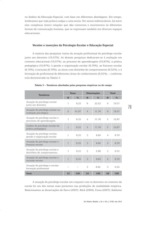 79
no âmbito da Educação Especial, com base em diferentes abordagens. Em tempo,
lembramos que toda prática subjaz a uma teoria. Por serem indissociáveis, há entre
elas complexas (inter) relações que dão contornos e movimentos às diferentes
formas de comunicação humana, que se expressam também em diversos espaços
educacionais.
Versões e inserções da Psicologia Escolar e Educação Especial
A maioria das pesquisas tratou da atuação profissional do psicólogo escolar
junto aos docentes (19,57%). As demais pesquisas dedicaram-se à avaliação em
contexto educacional (19,57%), ao processo de aprendizagem (10,87%), à prática
pedagógica (10,87%), à gestão e organização escolar (8,70%), ao fracasso escolar
(8,70%), à inclusão (8,70%), ao aluno com distúrbio de comportamento (6,52%), e à
formação de profissional de diferentes áreas do conhecimento (6,52%), – conforme
está demonstrado na Tabela 3.
Tabela 3 – Temáticas abordadas pelas pesquisas empíricas ou de campo
Temáticas
Teses Dissertações Total
N % N % N %
Atuação do psicólogo escolar
junto aos docentes
1 8,33 8 23,53 9 19,57
Atuação do psicólogo escolar na
avaliação psicológica
5 41,67 4 11,76 9 19,57
Atuação do psicólogo escolar e
processos de aprendizagem
1 8,33 4 11,76 5 10,87
Análise do psicólogo escolar da
prática pedagógica
1 8,33 4 11,76 5 10,87
Atuação do psicólogo escolar,
gestão e organização escolar
1 8,33 3 8,82 4 8,70
Atuação do psicólogo escolar e
fracasso escolar
1 8,33 3 8,82 4 8,70
Atuação do psicólogo escolar e
distúrbios de comportamento
1 8,33 2 5,88 3 6,52
Atuação do psicólogo escolar e
inclusão escolar
1 8,33 3 8,82 4 8,70
Atuação do psicólogo e escolar
formação profissional
– – 3 8,82 3 6,52
Total 12 100 34 100 46 100
A atuação do psicólogo escolar em conjunto com os docentes no contexto da
escola foi um dos temas mais presentes nas produções de modalidade empírica.
Relacionamos as dissertações de Facco (2007), Böck (2004), Costa (2007), Balduino
Em Aberto, Brasília, v. 23, n. 83, p. 73-93, mar. 2010
 