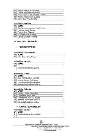 01 Elielma de Araújo Prazeres
02 Thiana Santiago Nascimento
03 Aluiz Magno Alves Dimpino de Assis
04 Wesley Nascimento Guedes
05 João Paulo Kruschevsky
Município: Itabuna
Nº NOME
01 Glauber Gonçalves do Nascimento
02 Luan da Costa Ramos
03 Thiago Silva Oliveira
04 Vinícius Câmara Costa
05 Danilo Missias Teixeira
11. Disciplina: REDAÇÃO
a) CLASSIFICADOS:
Município: Canavieiras
Nº NOME
01 Julio Cezar Brito Araujo
Município: Coaraci
Nº NOME
01
Grazielle Santos Cerqueira
Município: Ilhéus
Nº NOME
01 Sara Rodrigues de Queiroz
02 Lorena Dantas Rodrigues
03 Lilian Vanessa Dantas Alves
04 Jonielle Santos Dias Batista
Município: Itabuna
Nº NOME
01 Tamillis Loredo de Oliveira
02 Luciane da Silva Lima
03 Lilian Farias de O. C. Sousa
04 Stéfanie Moreira de Oliveira
05 Maristela Aragão de Matos
b) CADASTRO RESERVA:
Município: Coaraci
Nº NOME
0
1
Carla Valéria de Souza Sales
UNIVERSIDADE ESTADUAL DE SANTA CRUZ – UESC
Campus Prof. Soane Nazaré de Andrade – Rodovia Jorge Amado, Km. 16
Tel: Reitoria (73) 3680-5311 – Fax: (73) 3689-1126
CEP: 45.662-900 – Ilhéus – Bahia – Brasil
E-mail: reitoria@uesc.br
 