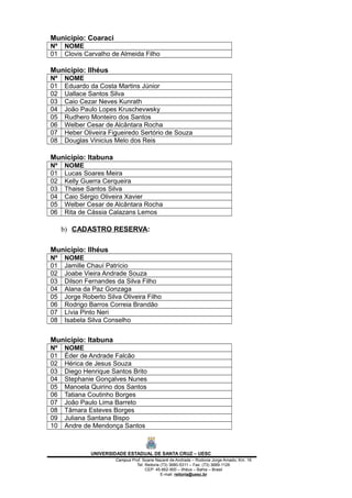 Município: Coaraci
Nº NOME
01 Clovis Carvalho de Almeida Filho
Município: Ilhéus
Nº NOME
01 Eduardo da Costa Martins Júnior
02 Uallace Santos Silva
03 Caio Cezar Neves Kunrath
04 João Paulo Lopes Kruschevwsky
05 Rudhero Monteiro dos Santos
06 Welber Cesar de Alcântara Rocha
07 Heber Oliveira Figueiredo Sertório de Souza
08 Douglas Vinicius Melo dos Reis
Município: Itabuna
Nº NOME
01 Lucas Soares Meira
02 Kelly Guerra Cerqueira
03 Thaise Santos Silva
04 Caio Sérgio Oliveira Xavier
05 Welber Cesar de Alcântara Rocha
06 Rita de Cássia Calazans Lemos
b) CADASTRO RESERVA:
Município: Ilhéus
Nº NOME
01 Jamille Chauí Patrício
02 Joabe Vieira Andrade Souza
03 Dilson Fernandes da Silva Filho
04 Alana da Paz Gonzaga
05 Jorge Roberto Silva Oliveira Filho
06 Rodrigo Barros Correia Brandão
07 Lívia Pinto Neri
08 Isabela Silva Conselho
Município: Itabuna
Nº NOME
01 Éder de Andrade Falcão
02 Hérica de Jesus Souza
03 Diego Henrique Santos Brito
04 Stephanie Gonçalves Nunes
05 Manoela Quirino dos Santos
06 Tatiana Coutinho Borges
07 João Paulo Lima Barreto
08 Tâmara Esteves Borges
09 Juliana Santana Bispo
10 Andre de Mendonça Santos
UNIVERSIDADE ESTADUAL DE SANTA CRUZ – UESC
Campus Prof. Soane Nazaré de Andrade – Rodovia Jorge Amado, Km. 16
Tel: Reitoria (73) 3680-5311 – Fax: (73) 3689-1126
CEP: 45.662-900 – Ilhéus – Bahia – Brasil
E-mail: reitoria@uesc.br
 