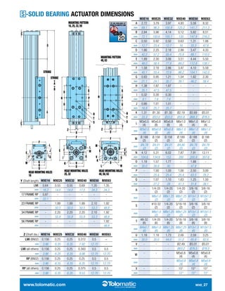 Electric Linear Screw Actuators: MXE | PDF