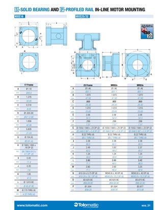 Electric Linear Screw Actuators: MXE | PDF