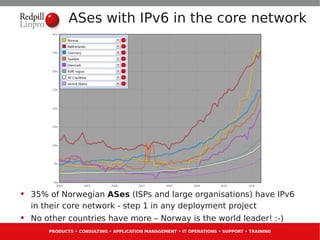 Norway - IPv6 World Leader: Tore Anderson, IPv6 guru, Redpill Linpro