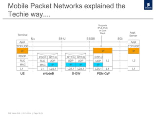 Mobile Packet Networks explained the
Techie way....
                                                                                         Supports
                                                                                        IPv4, IPv6
                                                                                          or Dual
                                                                                           Stack               Appl.
           Terminal                                                                                            Server
                           Uu                           S1-U                   S5/S8                     SGi
             Appl                                                                                               Appl
          TCP/UDP                                                                                              TCP/UDP
               IP                                                                              IP                IP
            PDCP                     PDCP GTP-U                GTP-U GTP-U         GTP-U
              RLC                    RLC  UDP                  UDP   UDP           UDP              L2           L2
              MAC                     MAC        IP             IP      IP          IP
              L1                       L1       L2/L1          L2/L1   L2/L1           L2/L1        L1           L1
               UE                            eNodeB               S-GW                  PDN-GW




50B Vision IPv6 | 2011-05-24 | Page 18 (3)
 