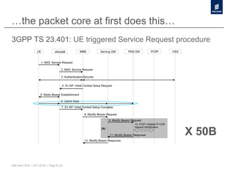 …the packet core at first does this…
3GPP TS 23.401: UE triggered Service Request procedure
                     UE            eNodeB                MME           Serving GW           PDN GW              PCRF           HSS


                        1. NAS: Service Request

                                        2. NAS: Service Request

                                        3. Authentication/Security


                                         4. S1-AP: Initial Context Setup Request


                       5. Radio Bearer Establishment

                                        6. Uplink Data

                                         7. S1-AP: Initial Context Setup Complete

                                                           8. Modify Bearer Request

                                                                              9. Modify Bearer Request
                                                                                                   10. PCEF Initiated IP-CAN


                                                                                                                                     X 50B
                                                                                                   Session Modification
                                                                        (A)
                                                                                                	
  
                                                                              11. Modify Bearer Response
                                                           12. Modify Bearer Response




50B Vision IPv6 | 2011-05-24 | Page 25 (3)
 