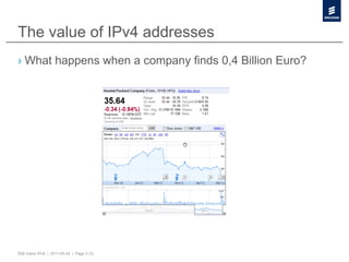 The value of IPv4 addresses
›  What happens when a company finds 0,4 Billion Euro?




50B Vision IPv6 | 2011-05-24 | Page 3 (3)
 