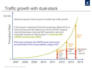 Traffic growth with dual-stack
300.000
                         Network capacity need to grow to handle user traffic growth
       Throughput Gbps




                         If Dual-stack is deployed IPv6 will increasingly offload IPv4 as
                         more services are also offered over IPv6 and NAT capacity
                         need will decrease, reducing NAT expansion need and
                         eventually reverse its need to grow == eliminate NAT                     Native
                         CAPEX and decrease OPEX                                                  IPv6

                         IPv6-only combined with NAT64 gives same result
                         and eliminates IPv4 private address usage at UE               Native
                                                                                       IPv6

                                                                            Native     Added       NO added
                                                                            IPv6       NAT         NAT
                                                                            Initial    capacity    capacity
                                                                            NAT
                                                                            capacity
                0
                         2007       2008      2009     2010      2011       2012       2013       2014
 50B Vision IPv6 | 2011-05-24 | Page 30 (3)
 