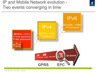 IP and Mobile Network evolution -
Two events converging in time

                                                                     IPv6
                                                                 RFC2460 - (1998)
                                               IPv4               2128 addresses


                 RFC675 - (1974)             RFC791 - (1981)
                28 Host addresses             232 addresses
                24 Net addresses
                      IMP
                 RFC 1 - 1969
                  25 address




                                             GPRS              EPC
 50B Vision IPv6 | 2011-05-24 | Page 9 (3)
 