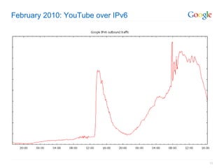 February 2010: YouTube over IPv6




                                   12
 
