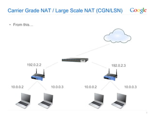 Carrier Grade NAT / Large Scale NAT (CGN/LSN)

• From this…




            192.0.2.2                         192.0.2.3




 10.0.0.2               10.0.0.3   10.0.0.2           10.0.0.3




                                                                 3
 