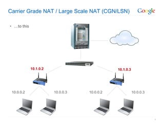 Carrier Grade NAT / Large Scale NAT (CGN/LSN)

• …to this




             10.1.0.2                         10.1.0.3




 10.0.0.2               10.0.0.3   10.0.0.2              10.0.0.3




                                                                    4
 