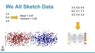 We All Sketch Data
3.4
6.0
2.5
⋮
Mean = 3.97
Variance = 3.30
3.4, 5.0, 9.0
6.0, 2.1, 7.7
2.5, 4.4, 3.2
⋮
 