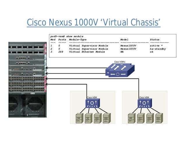 Cisco nexus 1000v switch