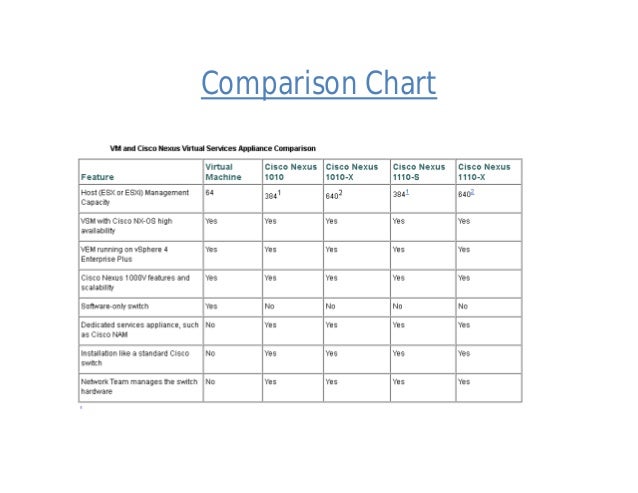 Nexus Comparison Chart