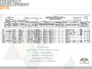 Luna Parton
1930 United States Federal Census
Father: John Parton
Mother: Carrie Parton
Sibling: Alvis Parton
Birth: about 1915 - Alabama
 