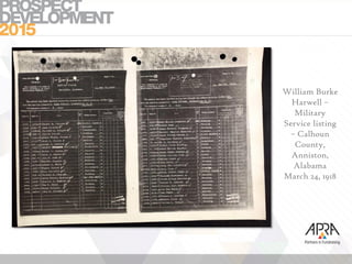 William Burke
Harwell –
Military
Service listing
– Calhoun
County,
Anniston,
Alabama
March 24, 1918
 