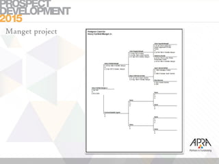 Manget project
 