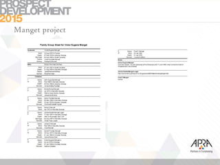 Manget project
 