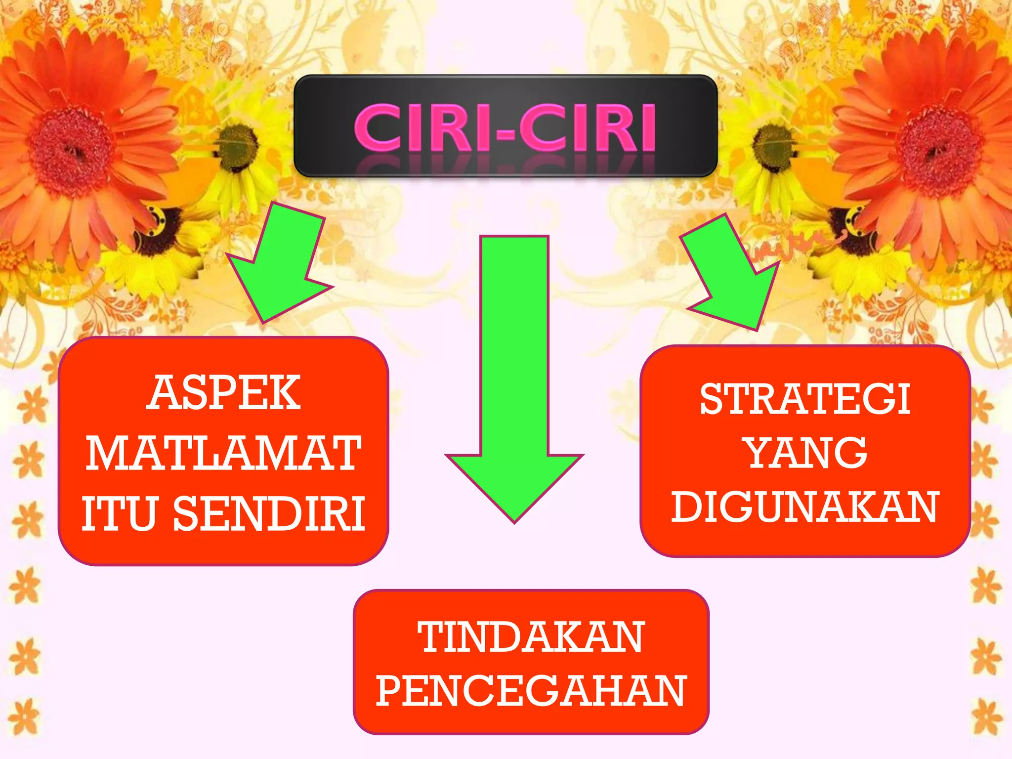 ASPEK                STRATEGI
MATLAMAT                  YANG
ITU SENDIRI            DIGUNAKAN

                TINDAKAN
              PENCEGAHAN
 