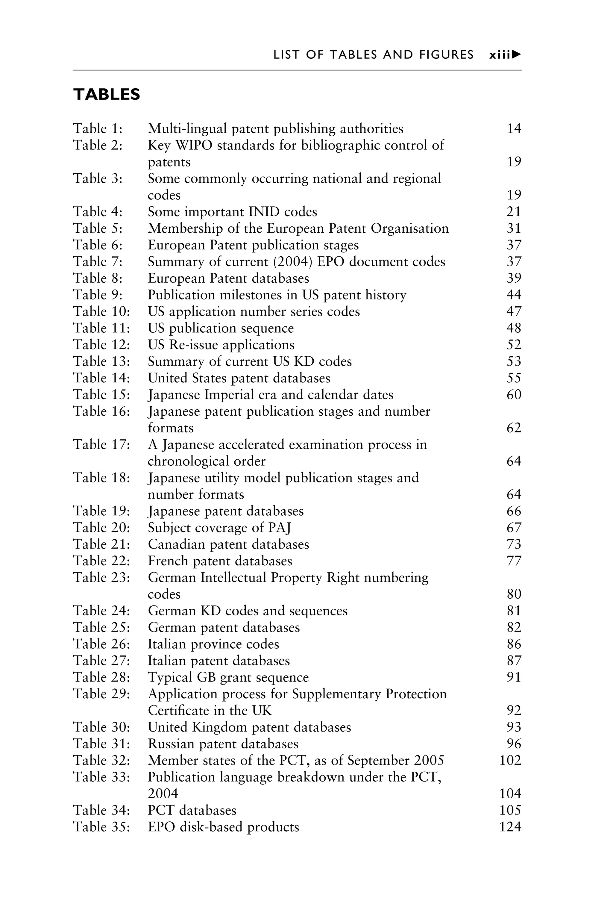 TABLES
Table 1: Multi-lingual patent publishing authorities 14
Table 2: Key WIPO standards for bibliographic control of
patents 19
Table 3: Some commonly occurring national and regional
codes 19
Table 4: Some important INID codes 21
Table 5: Membership of the European Patent Organisation 31
Table 6: European Patent publication stages 37
Table 7: Summary of current (2004) EPO document codes 37
Table 8: European Patent databases 39
Table 9: Publication milestones in US patent history 44
Table 10: US application number series codes 47
Table 11: US publication sequence 48
Table 12: US Re-issue applications 52
Table 13: Summary of current US KD codes 53
Table 14: United States patent databases 55
Table 15: Japanese Imperial era and calendar dates 60
Table 16: Japanese patent publication stages and number
formats 62
Table 17: A Japanese accelerated examination process in
chronological order 64
Table 18: Japanese utility model publication stages and
number formats 64
Table 19: Japanese patent databases 66
Table 20: Subject coverage of PAJ 67
Table 21: Canadian patent databases 73
Table 22: French patent databases 77
Table 23: German Intellectual Property Right numbering
codes 80
Table 24: German KD codes and sequences 81
Table 25: German patent databases 82
Table 26: Italian province codes 86
Table 27: Italian patent databases 87
Table 28: Typical GB grant sequence 91
Table 29: Application process for Supplementary Protection
Certiﬁcate in the UK 92
Table 30: United Kingdom patent databases 93
Table 31: Russian patent databases 96
Table 32: Member states of the PCT, as of September 2005 102
Table 33: Publication language breakdown under the PCT,
2004 104
Table 34: PCT databases 105
Table 35: EPO disk-based products 124
1111
2
3
4
5
6
7
8
9
10111
1
2
3
4
5
6
7
81111
9
20111
1
2
3
4
5
6
7
8
9
30111
1
2
3
4
5
6
7
8
9
40111
1
2
3
4
51111
LIST OF TABLES AND FIGURES xiii䉴
 