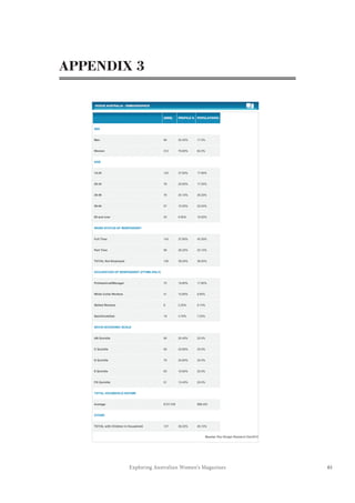 61Exploring Australian Women’s Magazines
APPENDIX 3
 
