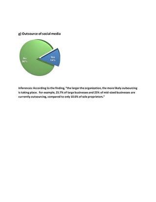 g) Outsource of social media
Inferences: According to the finding, “the largerthe organization, the more likely outsourcing
is taking place. For example, 25.7% of large businesses and 25% of mid-sized businesses are
currently outsourcing, compared to only 10.6% of sole proprietors.”
 