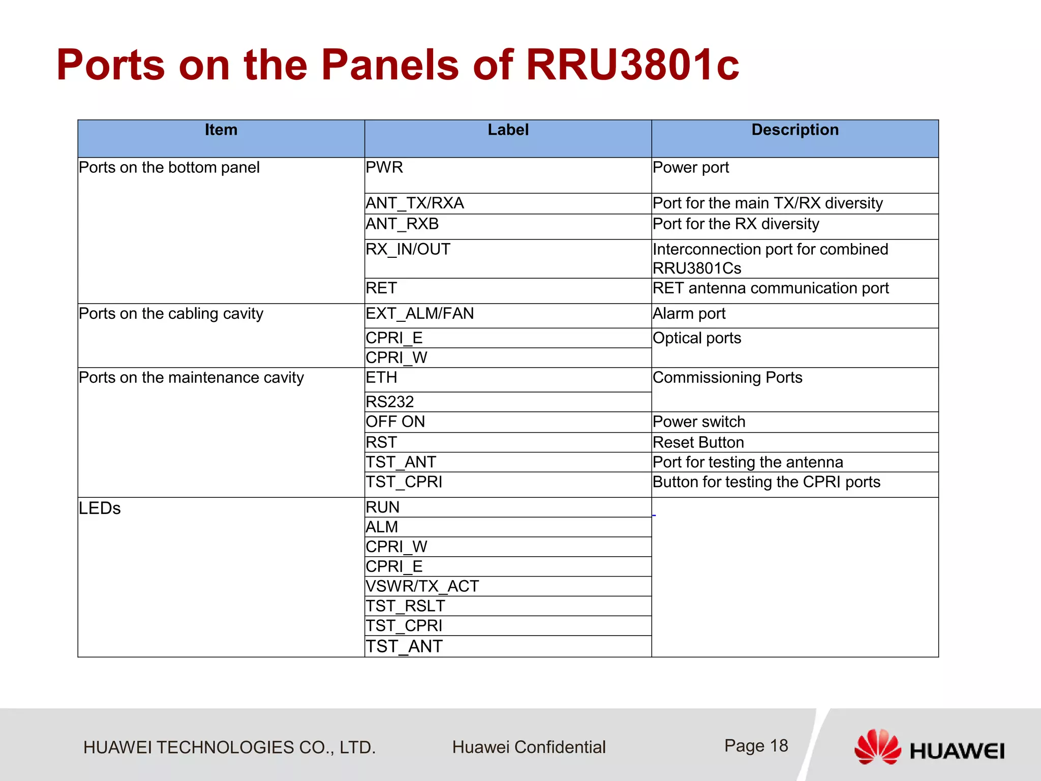 83092299 rru3804-overview | PDF