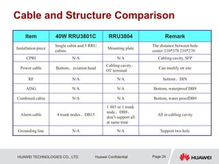 83092299 rru3804-overview | PDF