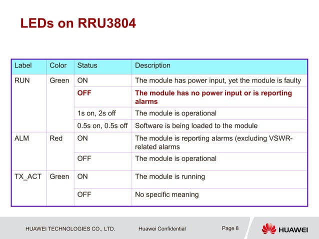 83092299 rru3804-overview | PDF | Technology & Computing