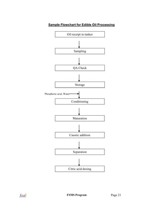 1.Manual of Food Safety Management System, fss act 2006 | PDF