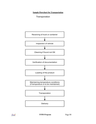 1.Manual of Food Safety Management System, fss act 2006 | PDF