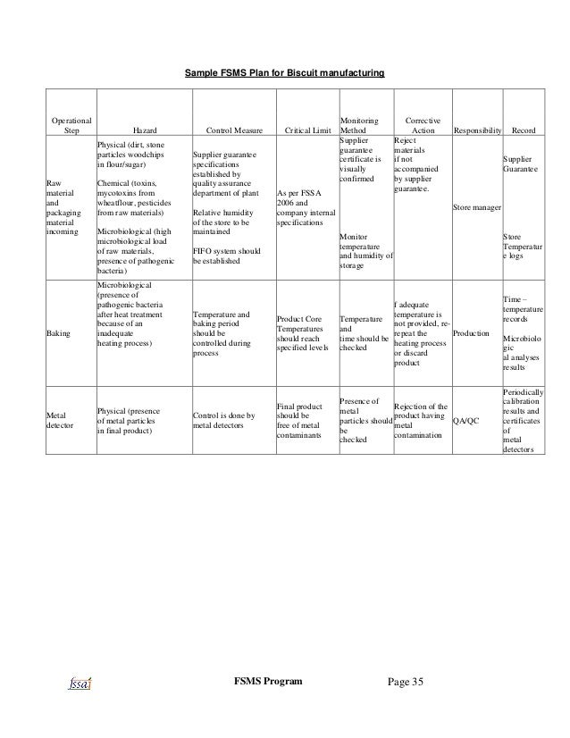 Manufacturing essay