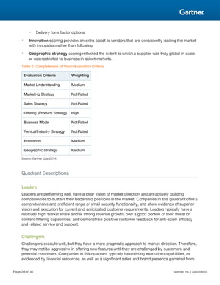 ■ Delivery form factor options
■ Innovation scoring provides an extra boost to vendors that are consistently leading the market
with innovation rather than following.
■ Geographic strategy scoring reflected the extent to which a supplier was truly global in scale
or was restricted to business in select markets.
Table 2. Completeness of Vision Evaluation Criteria
Evaluation Criteria Weighting
Market Understanding Medium
Marketing Strategy Not Rated
Sales Strategy Not Rated
Offering (Product) Strategy High
Business Model Not Rated
Vertical/Industry Strategy Not Rated
Innovation Medium
Geographic Strategy Medium
Source: Gartner (July 2014)
Quadrant Descriptions
Leaders
Leaders are performing well, have a clear vision of market direction and are actively building
competencies to sustain their leadership positions in the market. Companies in this quadrant offer a
comprehensive and proficient range of email security functionality, and show evidence of superior
vision and execution for current and anticipated customer requirements. Leaders typically have a
relatively high market share and/or strong revenue growth, own a good portion of their threat or
content-filtering capabilities, and demonstrate positive customer feedback for anti-spam efficacy
and related service and support.
Challengers
Challengers execute well, but they have a more pragmatic approach to market direction. Therefore,
they may not be aggressive in offering new features until they are challenged by customers and
potential customers. Companies in this quadrant typically have strong execution capabilities, as
evidenced by financial resources, as well as a significant sales and brand presence garnered from
Page 24 of 30 Gartner, Inc. | G00259855
 