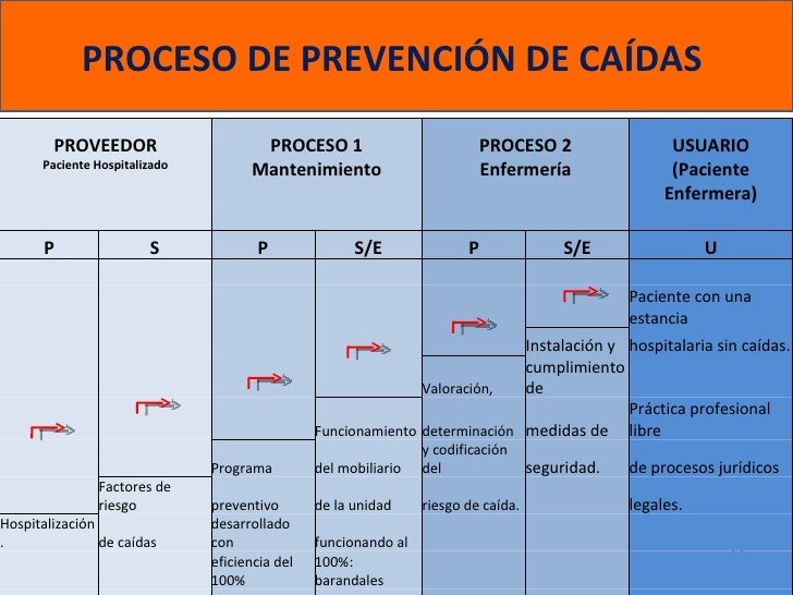 Prevención de caídas en pacientes hospitalizados - CICAT-SALUD