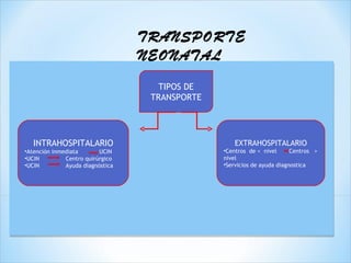TRANSPORTE
                                  NEONATAL
                                     TIPOS DE
                                   TRANSPORTE




   INTRAHOSPITALARIO                                EXTRAHOSPITALARIO
•Atención inmediata       UCIN                  •Centros de < nivel      Centros >
•UCIN         Centro quirúrgico                 nivel
•UCIN         Ayuda diagnóstica                 •Servicios de ayuda diagnostica
 