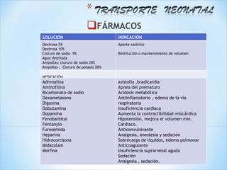 FÁRMACOS
SOLUCIÓN                            INDICACIÓN
Dextrosa 5%                         Aporte calórico
Dextrosa 10%
Cloruro de sodio 9%                 Restitución o mantenimiento de volumen
Agua destilada
Ampollas: cloruro de sodio 20%
Ampollas : Cloruro de potasio 20%

MEDICACIÓN
Adrenalina                          Asistolia ,bradicardia
Aminofilina                         Apnea del prematuro
Bicarbonato de sodio                Acidosis metabólica
Dexametasona                        Antiinflamatorio , edema de la vía
Digoxina                            respiratoria
Dobutamina                          Insuficiencia cardiaca
Dopamina                            Aumenta la contractibilidad miocárdica
Fenobarbital                        Hipotensión, mejora el volumen min.
Fentanylo                           Cardiaco.
Furosemida                          Anticonvulsivante
Heparina                            Analgesia, anestesia y sedación
Hidrocortisona                      Sobrecarga de líquidos, edema pulmonar
Midazolam                           Anticoagulante
Morfina                             Insuficiencia suprarrenal aguda
                                    Sedación
                                    Analgesia , sedación.
 