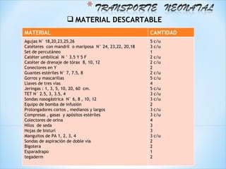  MATERIAL DESCARTABLE
MATERIAL                                               CANTIDAD
Agujas N° 18,20,23,25,26                               5 c/u
Catéteres con mandril o mariposa N° 24, 23,22, 20,18   3 c/u
Set de percutáneo                                      1
Catéter umbilical N ° 3.5 Y 5 F                        2 c/u
Catéter de drenaje de tórax 8, 10, 12                  2 c/u
Conectores en Y                                        2
Guantes estériles N° 7, 7.5, 8                         2 c/u
Gorros y mascarillas                                   5 c/u
Llaves de tres vías                                    4
Jeringas : 1, 3, 5, 10, 20, 60 cm.                     5 c/u
TET N° 2.5, 3, 3.5, 4                                  3 c/u
Sondas nasogástrica N° 6, 8 , 10, 12                   3 c/u
Equipo de bomba de infusión                            2
Prolongadores cortos , medianos y largos               3 c/u
Compresas , gasas y apósitos estériles                 3 c/u
Colectores de orina                                    4
Hilos de seda                                          3
Hojas de bisturí                                       3
Manguitos de PA 1, 2, 3, 4                             3 c/u
Sondas de aspiración de doble vía                      2
Bigotera                                               2
Esparadrapo                                            1
tegaderm                                               2
 