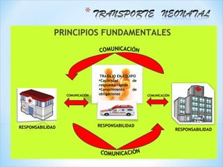 PRINCIPIOS FUNDAMENTALES



                                  TRABAJO EN EQUIPO
                                 Capacidad       de
                                 respuesta rápida
                                 Conocimiento    de
                  COMUNICACIÓN   obligaciones          COMUNICACIÓN




RESPONSABILIDAD                  RESPONSABILIDAD
                                                                      RESPONSABILIDAD
 