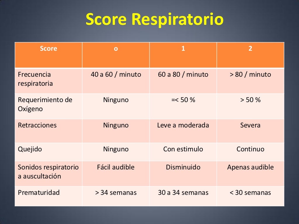 Valoracion del recien nacido con dificultad respiratoria CICATSALUD Valoracion del recien nacido con dificultad respiratoria CICATSALUD