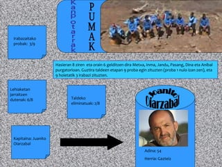 Hasieran 8 ziren  eta orain 6 gelditzen dira Metxa, Inma, Jandu, Pasang, Dina eta Aníbal purgatorioan. Guztira taldeen etapan 9 proba egin zituzten (proba 1 nulo izan zen), eta 9 hoietatik 3 irabazi zituzten. Kapitaina: Juanito Oiarzabal Irabazaitako probak:  3/9  Taldeko eliminatuak: 2/8 Lehiaketan jarraitzen dutenak: 6/8 PUMAK Kanpotarrak Oiarzabal Adina: 54 Herria: Gazteiz Joanito 