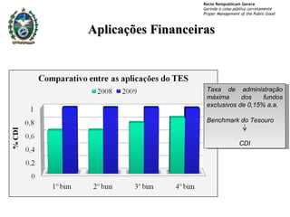 Aplicações Financeiras Taxa de administração máxima dos fundos exclusivos de 0,15% a.a. Benchmark do Tesouro  CDI 