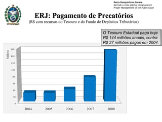 ERJ: Pagamento de Precatórios (R$ com recursos do Tesouro e do Fundo de Depósitos Tributários) O Tesouro Estadual paga hoje R$ 144 milhões anuais, contra R$ 27 milhões pagos em 2004. 
