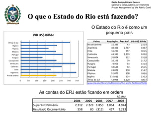 O que o Estado do Rio está fazendo? As contas do ERJ estão ficando em ordem O Estado do Rio é como um pequeno país 