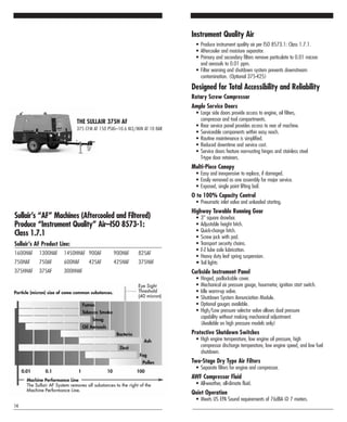THE SULLAIR 375H AF
375 CFM AT 150 PSIG–10.6 M3/MIN AT 10 BAR
Sullair’s “AF” Machines (Aftercooled and Filtered)
Produce “Instrument Quality” Air–ISO 8573-1:
Class 1.7.1
Sullair’s AF Product Line:
1600HAF 1300HAF 1450HHAF 900AF 900HAF 825AF
750HAF 750AF 600HAF 425AF 425HAF 375HAF
375HHAF 375AF 300HHAF
14
Instrument Quality Air
• Produce instrument quality air per ISO 8573.1: Class 1.7.1.
• Aftercooler and moisture separator.
• Primary and secondary filters remove particulate to 0.01 micron
and aerosols to 0.01 ppm.
• Filter warning and shutdown system prevents downstream
contamination. (Optional 375-425)
Designed for Total Accessibility and Reliability
Rotary Screw Compressor
Ample Service Doors
• Large side doors provide access to engine, oil filters,
compressor and tool compartments.
• Rear service panel provides access to rear of machine.
• Serviceable components within easy reach.
• Routine maintenance is simplified.
• Reduced downtime and service cost.
• Service doors feature non-rusting hinges and stainless steel
T-type door retainers.
Multi-Piece Canopy
• Easy and inexpensive to replace, if damaged.
• Easily removed as one assembly for major service.
• Exposed, single point lifting bail.
O to 100% Capacity Control
• Pneumatic inlet valve and unloaded starting.
Highway Towable Running Gear
• 3" square drawbar.
• Adjustable height hitch.
• Quick-change hitch.
• Screw jack with pad.
• Transport security chains.
• E-Z lube axle lubrication.
• Heavy duty leaf spring suspension.
• Tail lights
Curbside Instrument Panel
• Hinged, padlockable cover.
• Mechanical air pressure gauge, hourmeter, ignition start switch.
• Idle warm-up valve.
• Shutdown System Annunciation Module.
• Optional gauges available.
• High/Low pressure selector valve allows dual pressure
capability without making mechanical adjustment.
(Available on high pressure models only)
Protective Shutdown Switches
• High engine temperature, low engine oil pressure, high
compressor discharge temperature, low engine speed, and low fuel
shutdown.
Two-Stage Dry Type Air Filters
• Separate filters for engine and compressor.
AWF Compressor Fluid
• All-weather, all-climate fluid.
Quiet Operation
• Meets US EPA Sound requirements of 76dBA @ 7 meters.
 