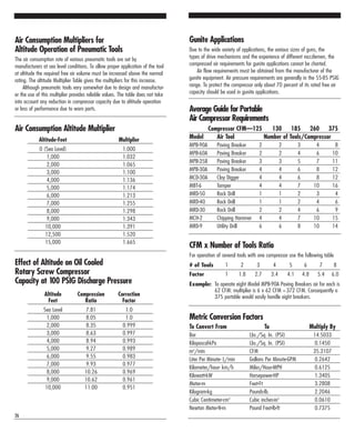 Air Consumption Multipliers for
Altitude Operation of Pneumatic Tools
The air consumption rate of various pneumatic tools are set by
manufacturers at sea level conditions. To allow proper application of the tool
at altitude the required free air volume must be increased above the normal
rating. The altitude Multiplier Table gives the multipliers for this increase.
Although pneumatic tools vary somewhat due to design and manufactur-
er the use of this multiplier provides reliable values. The table does not take
into account any reduction in compressor capacity due to altitude operation
or loss of performance due to worn parts.
Air Consumption Altitude Multiplier
Altitude-Feet Multiplier
0 (Sea Level) 1.000
1,000 1.032
2,000 1.065
3,000 1.100
4,000 1.136
5,000 1.174
6,000 1.213
7,000 1.255
8,000 1.298
9,000 1.343
10,000 1.391
12,500 1.520
15,000 1.665
Effect of Altitude on Oil Cooled
Rotary Screw Compressor
Capacity at 100 PSIG Discharge Pressure
Altitude Compression Correction
Feet Ratio Factor
Sea Level 7.81 1.0
1,000 8.05 1.0
2,000 8.35 0.999
3,000 8.63 0.997
4,000 8.94 0.993
5,000 9.27 0.989
6,000 9.55 0.983
7,000 9.93 0.977
8,000 10.26 0.969
9,000 10.62 0.961
10,000 11.00 0.951
26
CFM x Number of Tools Ratio
For operation of several tools with one compressor use the following table
# of Tools 1 2 3 4 5 6 7 8
Factor 1 1.8 2.7 3.4 4.1 4.8 5.4 6.0
Example: To operate eight Model MPB-90A Paving Breakers air for each is
62 CFM: multiplier is 6 x 62 CFM =372 CFM. Consequently a
375 portable would easily handle eight breakers.
Gunite Applications
Due to the wide variety of applications, the various sizes of guns, the
types of drive mechanisms and the experience of different nozzlemen, the
compressed air requirements for gunite applications cannot be charted.
Air flow requirements must be obtained from the manufacturer of the
gunite equipment. Air pressure requirements are generally in the 55-85 PSIG
range. To protect the compressor only about 70 percent of its rated free air
capacity should be used in gunite applications.
Average Guide for Portable
Air Compressor Requirements
Compressor CFM—125 130 185 260 375
Model Air Tool Number of Tools/Compressor
MPB-90A Paving Breaker 2 2 3 4 8
MPB-60A Paving Breaker 2 2 4 6 10
MPB-35B Paving Breaker 3 3 5 7 11
MPB-30A Paving Breaker 4 4 6 8 12
MCD-30A Clay Digger 4 4 6 8 12
MBT-6 Tamper 4 4 7 10 16
MRD-50 Rock Drill 1 1 2 3 4
MRD-40 Rock Drill 1 1 2 4 6
MRD-30 Rock Drill 2 2 4 6 9
MCH-2 Chipping Hammer 4 4 7 10 15
MRD-9 Utility Drill 6 6 8 10 14
Metric Conversion Factors
To Convert From To Multiply By
Bar Lbs./Sq. In. (PSI) 14.5033
Kilopascal-kPa Lbs./Sq. In. (PSI) 0.1450
m3
/min CFM 35.3107
Liter Per Minute- L/min Gallons Per Minute-GPM 0.2642
Kilometer/hour- km/h Miles/Hour-MPH 0.6125
Kilowatt-kW Horsepower-HP 1.3405
Meter-m Feet-Ft 3.2808
Kilogram-kg Pounds-lb. 2.2046
Cubic Centimeter-cm3
Cubic inches-in3
0.0610
Newton Meter-N-m Pound Feet-lb-ft 0.7375
 